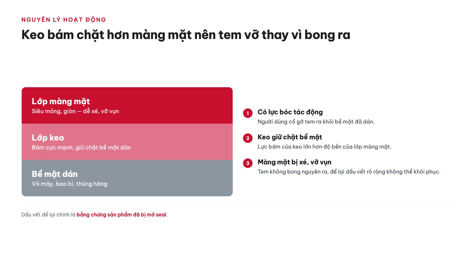 Tem vỡ hoạt động theo nguyên lý nào?