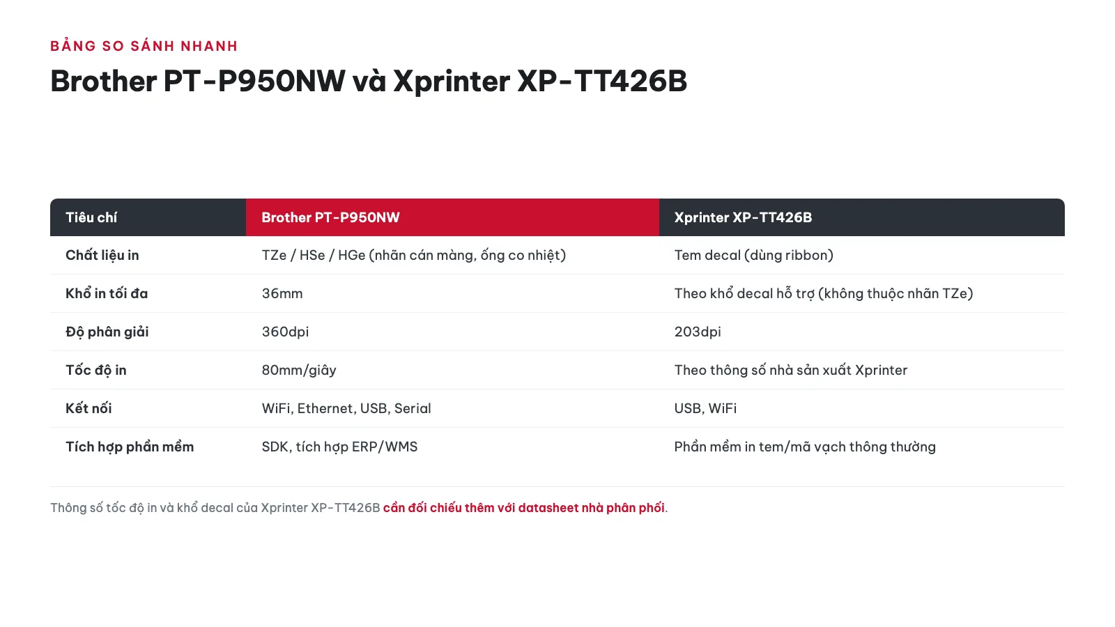 Bảng so sánh nhanh PT-P950NW và Xprinter XP-TT426B